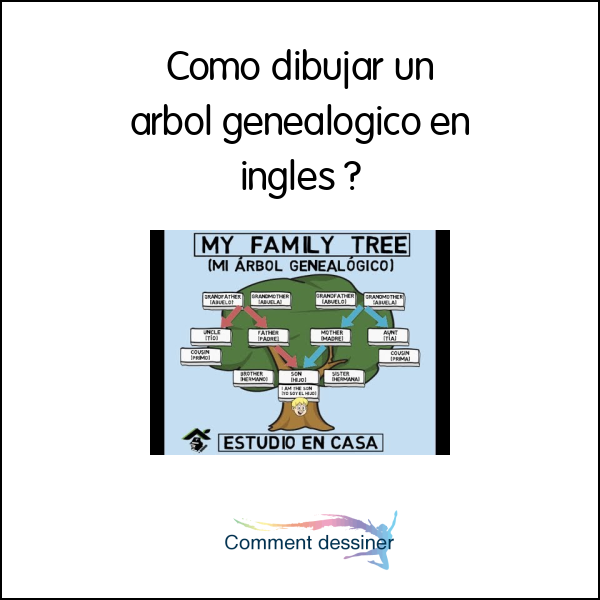 Como dibujar un arbol genealogico en ingles